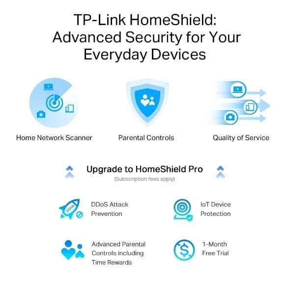 TP-LINK TRI BAND WIFI 6 ROUTER TL-ARCHER AXE75 AXE5400 thumbnail 7