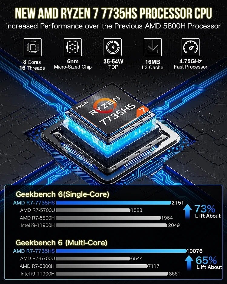 GMKtec Mini PC AMD 7735HS with 32GB RAM, 1TB SSD, and Windows 11 Pro - NUCBox-K5 thumbnail 7