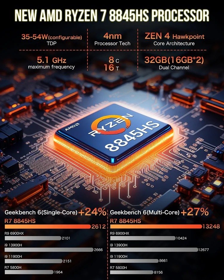 GMKtec Mini PC AMD Ryzen 7 8845HS - 32GB/1TB SSD, Windows 11 Pro - NUCBox-K8 thumbnail 15