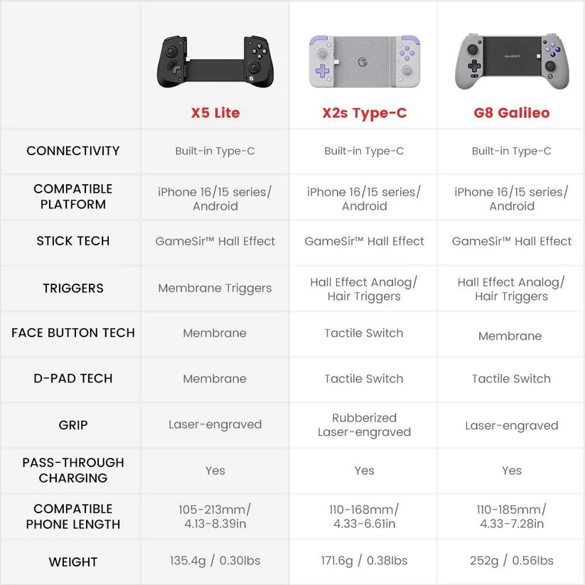 GAMESIR X5 LITE TYPE-C WIRED MOBILE GAME CONTROLLER BLACK thumbnail 3