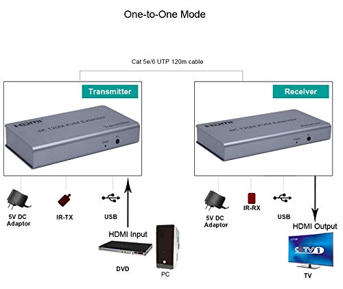 HDTV 4K 120M KVM EXTENDER thumbnail 5