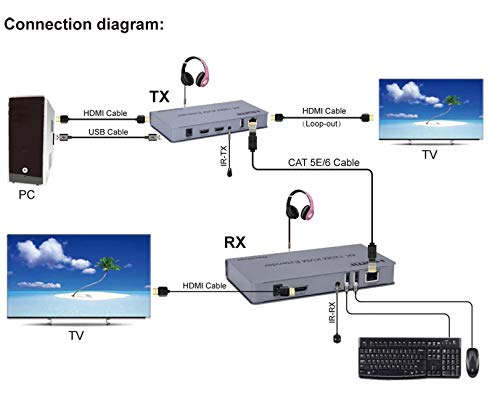 HDTV 4K 120M KVM EXTENDER thumbnail 3