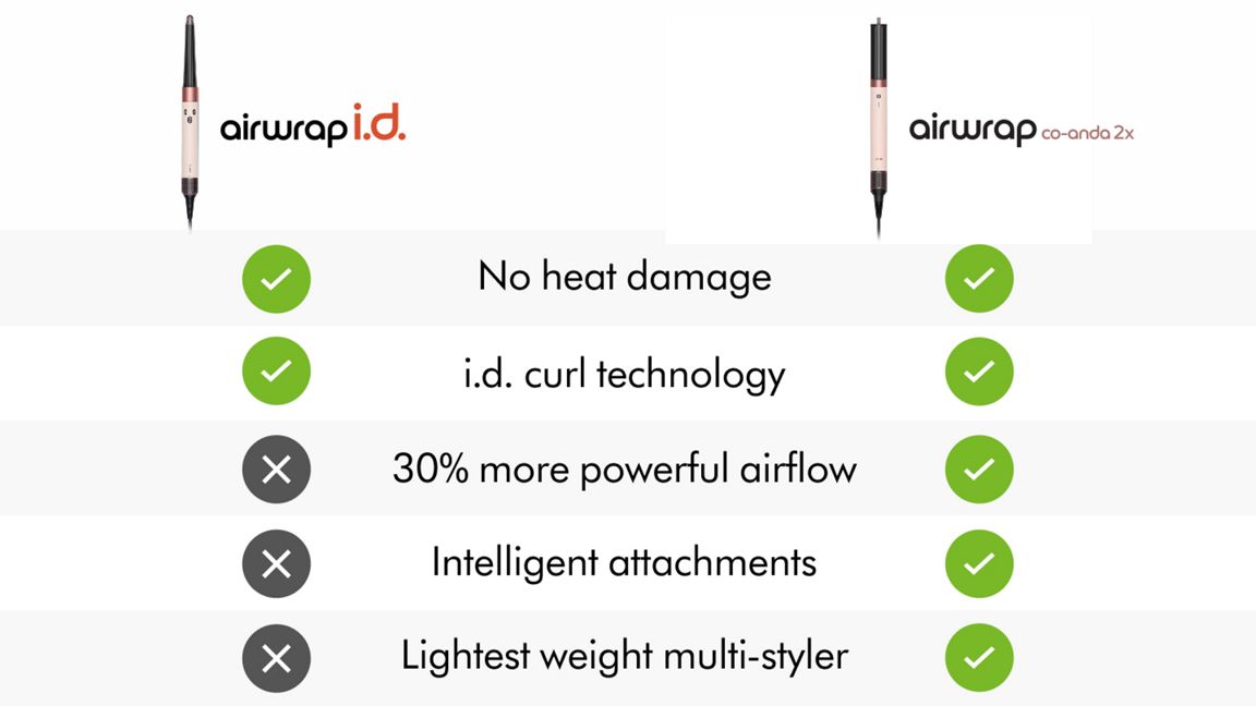 DYSON AIRWRAP COANDA2X MULTI-STYLER AND DRYER STRAIGHT+WAVY AMBER SILK HS09 thumbnail 2