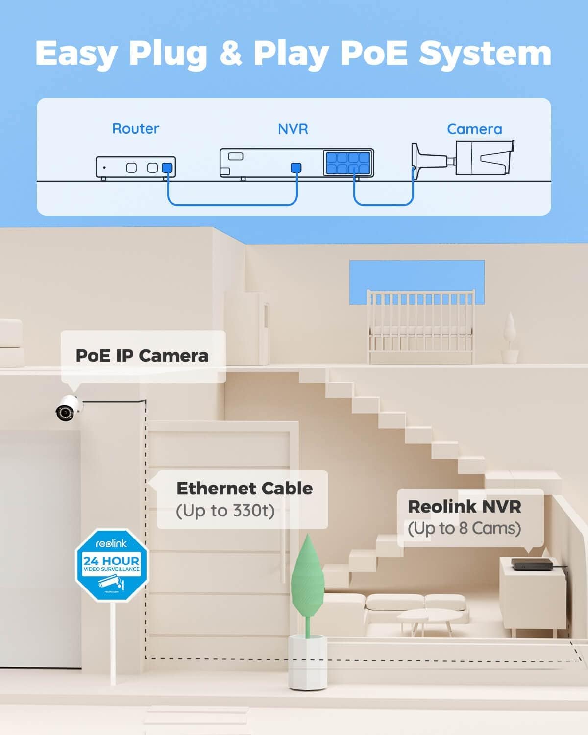 REOLINK PRO SERIES 5MP SUPER HD  POE SECURITY CAMERA P320 PC510AB2KO1 thumbnail 4