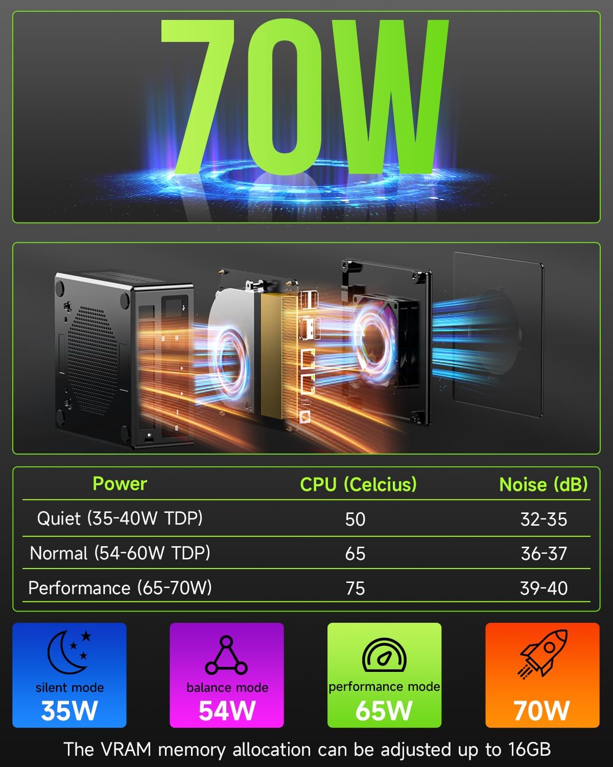 GMKTEC MINI PC RYZEN 9 8945HS 32GB RAM 1TB SSD WIN 11 PRO NUCBOX-K11 thumbnail 5