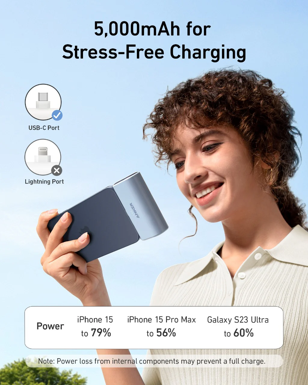 ANKER NANO 22.5W BUILT IN USB C CONNECTOR 5000 MAH POWERBANK BLUE A1653H31 thumbnail 4