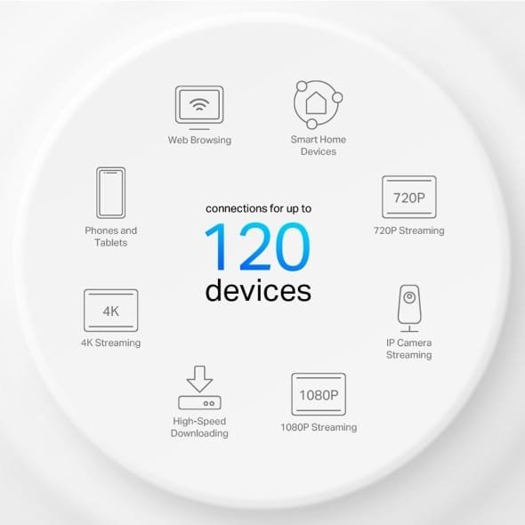 TP-LINK AX1500 WHOLE HOME MESH WIFI 6 SYSTEM DECO X10 (3PACK) thumbnail 4