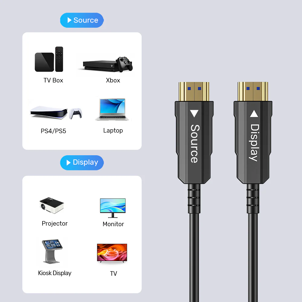 UNITEK 4K ULTRA HD 60HZ HDMI FIBER OPTIC CABLE 50M BLACK C11072BK thumbnail 8