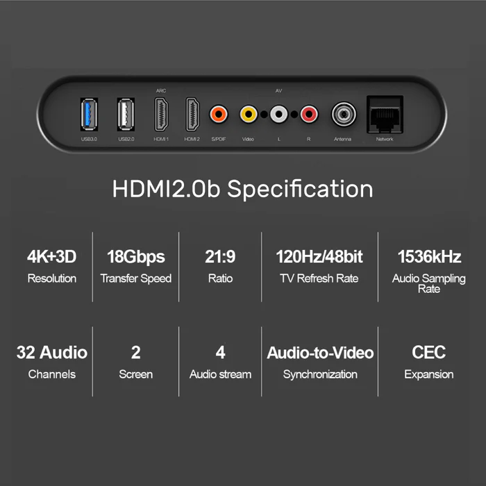 UNITEK ULTRA PRO HDMI 2.0 ACTIVE OPTICAL CABLE 40M BLACK C11072BK thumbnail 2