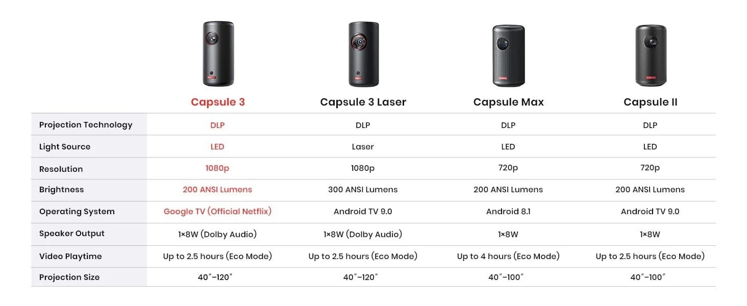 ANKER NEBULA CAPSULE 3 THE POCKET CINEMA PROJECTOR BLACK D2425211 thumbnail 2