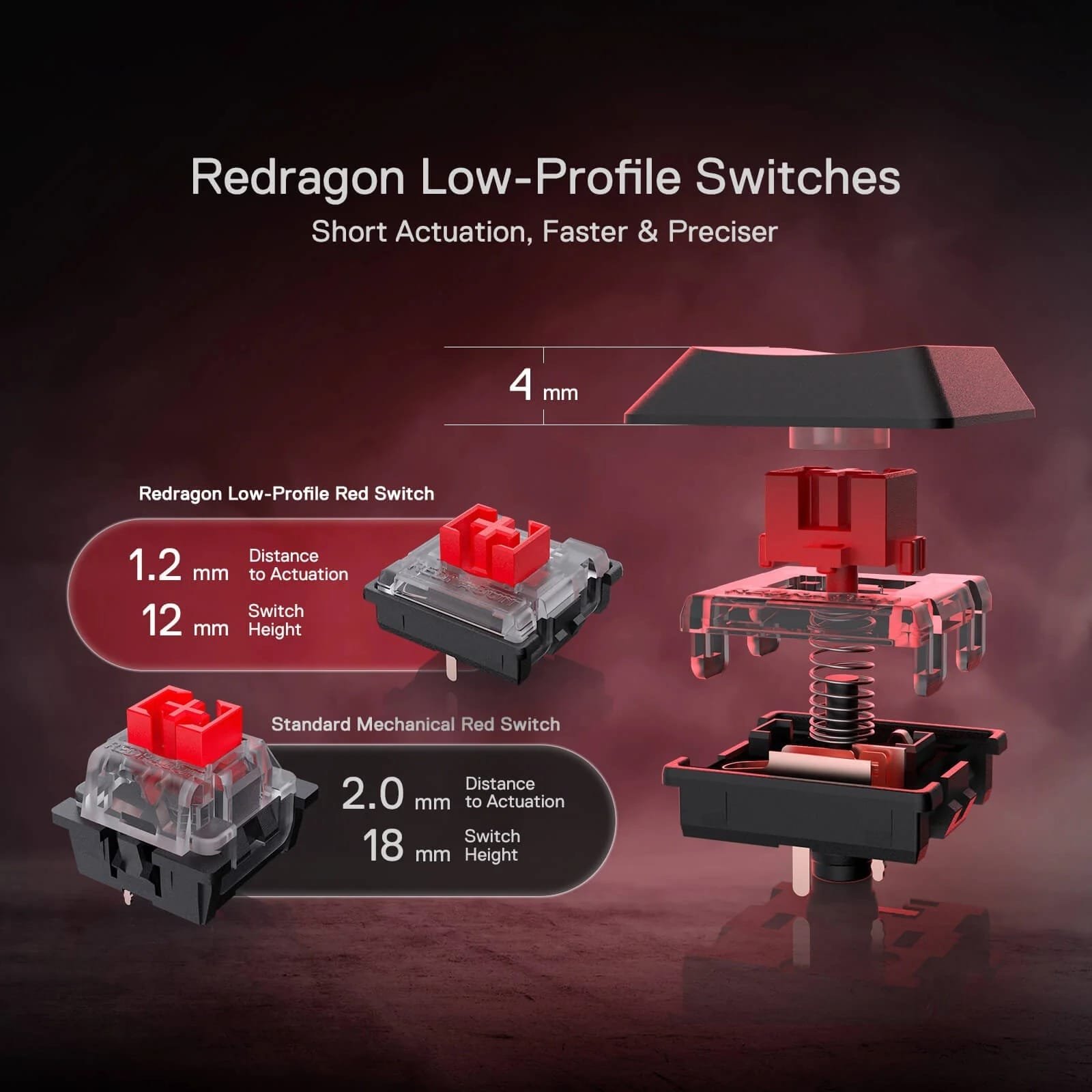 REDRAGON HORUS MECHANICAL KEYBOARD RED SWITCH K618-RGB thumbnail 3