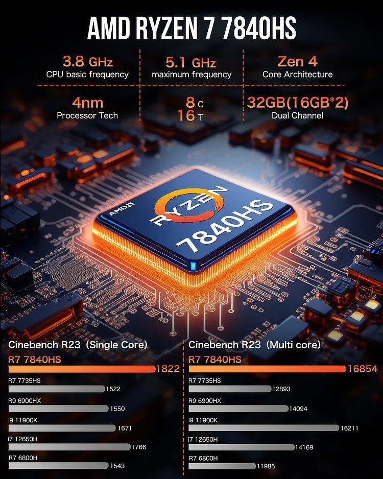GMKtec Mini PC AMD 7840HS - 32GB/1TB SSD, Win 11 Pro - NUCBox-K6 thumbnail 2