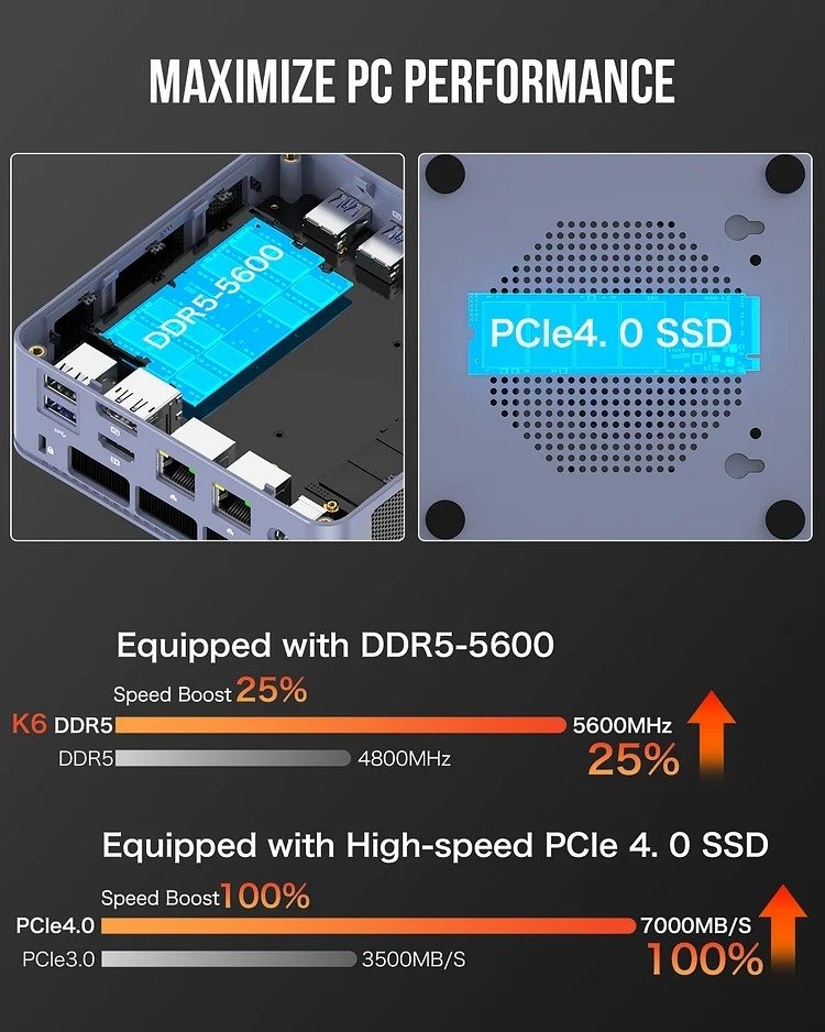 GMKtec Mini PC AMD 7840HS - 32GB/1TB SSD, Win 11 Pro - NUCBox-K6 thumbnail 6
