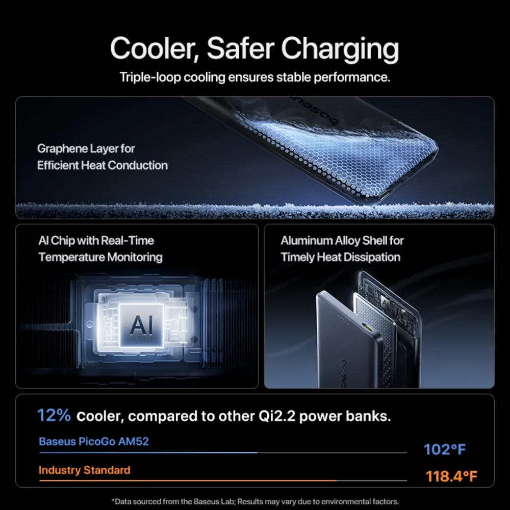 BASEUS PICGO AM52 SLIM QI2.2 MAGNETIC POWER BANK 10000MAH 45W COSMIC BLACK INCLUDES CABLE USB C TO USB C E0028Z00 thumbnail 11